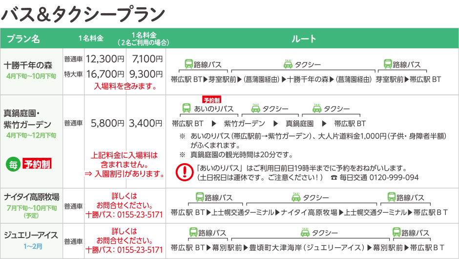 バス＆タクシープラン